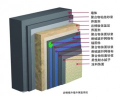 東營(yíng)巖棉外墻保溫系統(tǒng)